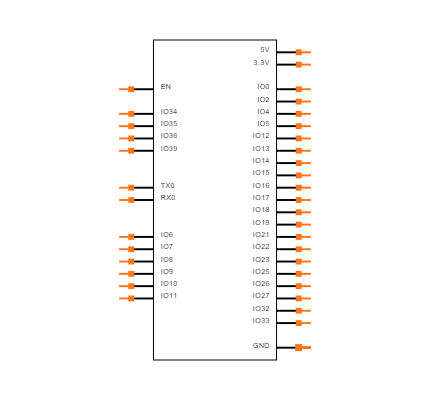 NODEMCU-32S Symbol