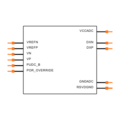 XCZU5EG-1FBVB900I Symbol