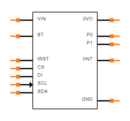 4754 Symbol