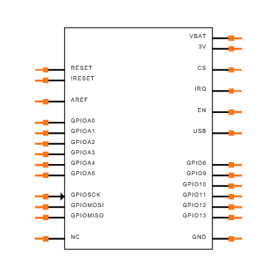 3201 Symbol
