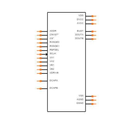 AD7366BRUZ Symbol