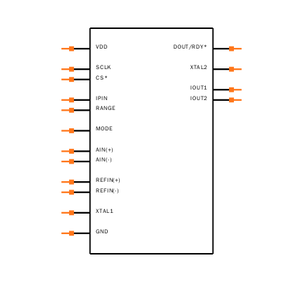 AD7783BRU-REEL7 Symbol