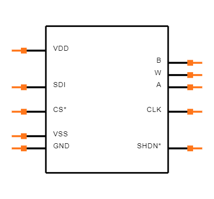 AD5201BRMZ50 Symbol