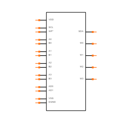 AD5253BRUZ50 Symbol