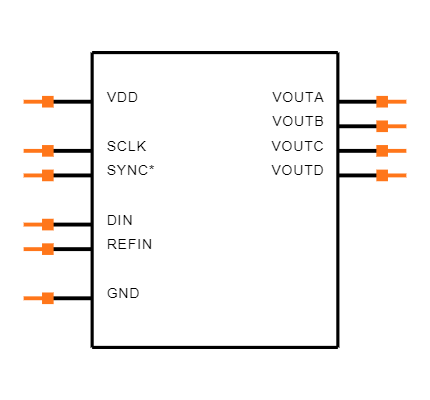 AD5314ARMZ-REEL7 Symbol