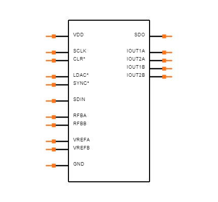 AD5429YRU Symbol