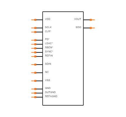 AD5531BRUZ-REEL Symbol