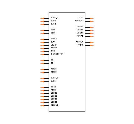 AD5764CSUZ-REEL7 Symbol
