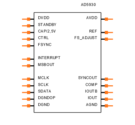 AD5930 Symbol