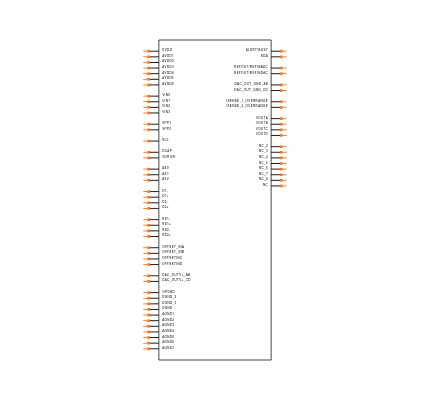 AD7294BSUZ Symbol