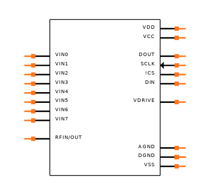 AD7327BRUZ-REEL7 Symbol