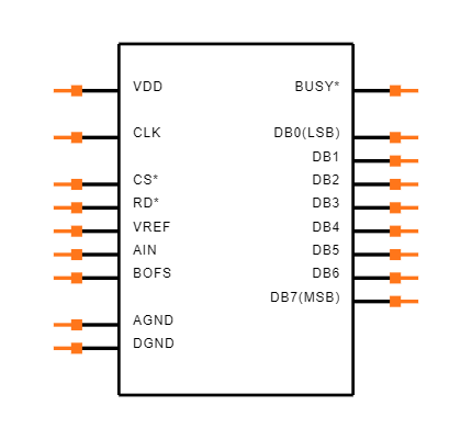 AD7574JN Symbol