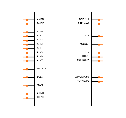 AD7739BRUZ-REEL7 Symbol