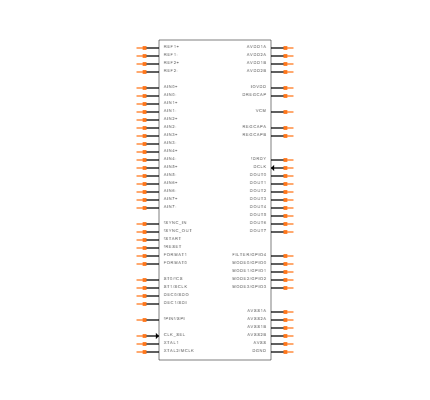 AD7761BSTZ Symbol