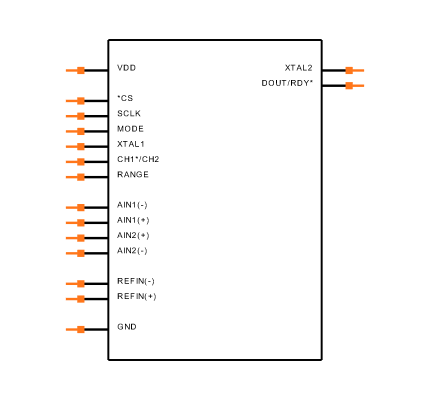 AD7782BRUZ Symbol