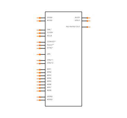 AD7858LANZ Symbol