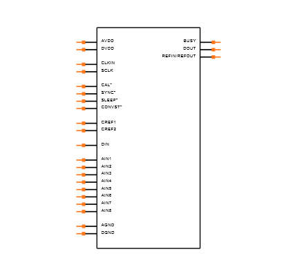 AD7858LBRZ Symbol