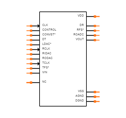 AD7869JRZ Symbol