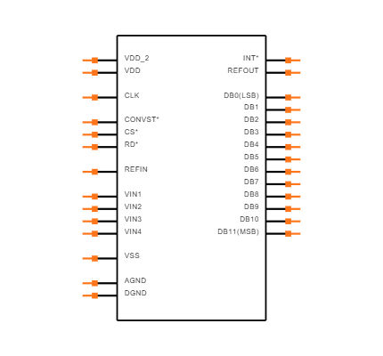 AD7874BNZ Symbol