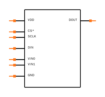 AD7911ARMZ-REEL7 Symbol