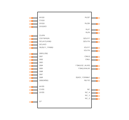AD9115BCPZ Symbol