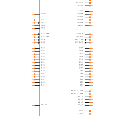 AD9121BCPZ Symbol