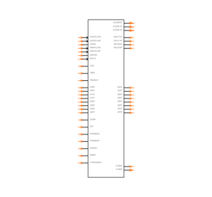 AD9146BCPZ Symbol