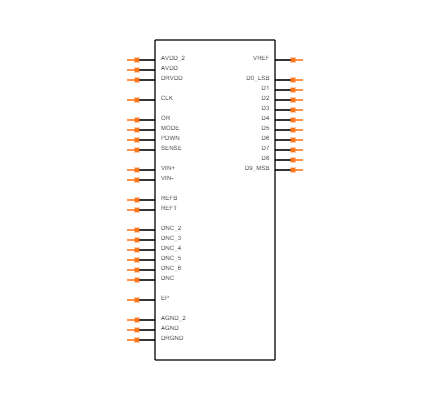 AD9215BCPZ-105 Symbol