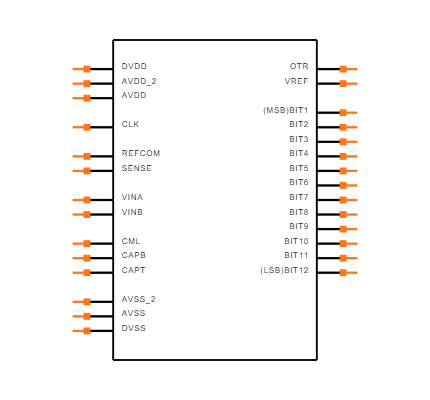 AD9221ARZ Symbol