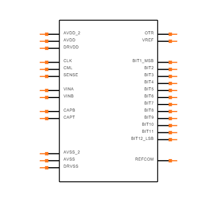 AD9225ARSRL Symbol