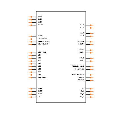 AD9715BCPZ Symbol