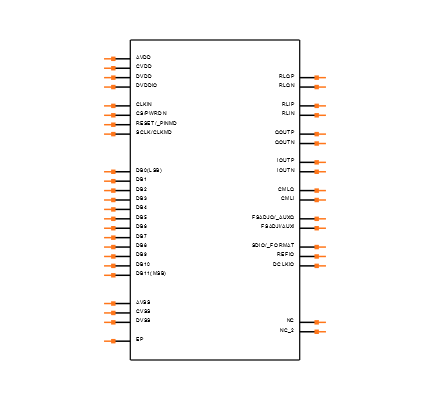 AD9716BCPZ Symbol