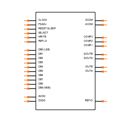 AD9761ARSRL Symbol