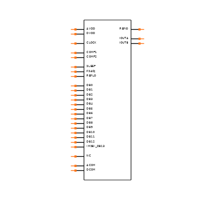 AD9764ARZRL Symbol