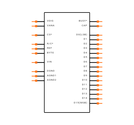 AD976CNZ Symbol