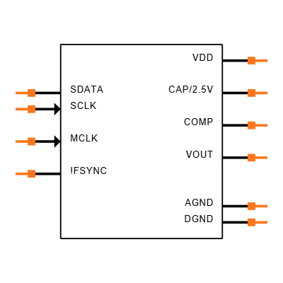 AD9833BRMZ-REEL Symbol