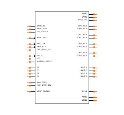 AD9959BCPZ-REEL7 Symbol