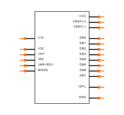 ADC0820CCN Symbol