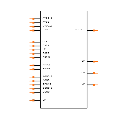 ADF4106BCPZ-RL Symbol