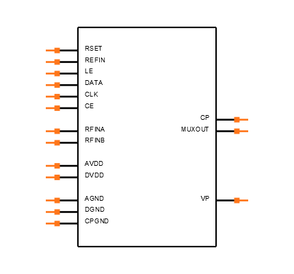 ADF4110BRUZ-RL Symbol