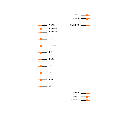 ADF4156BCPZ Symbol