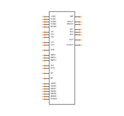 ADF4193BCPZ-RL Symbol