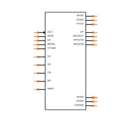 ADF4360-0BCPZ Symbol