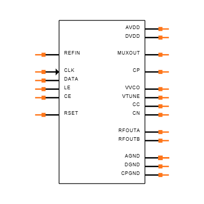 ADF4360-9BCPZ Symbol