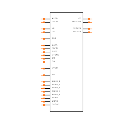 ADF4360-9BCPZRL Symbol