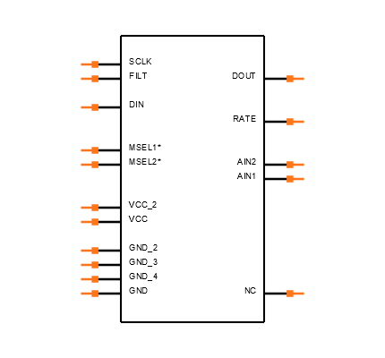 ADIS16060BCCZ Symbol