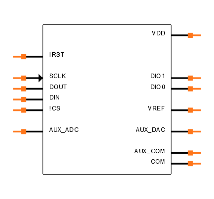 ADIS16201CCCZ Symbol