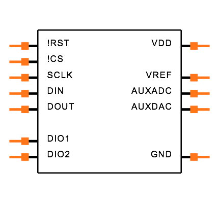 ADIS16209 Symbol
