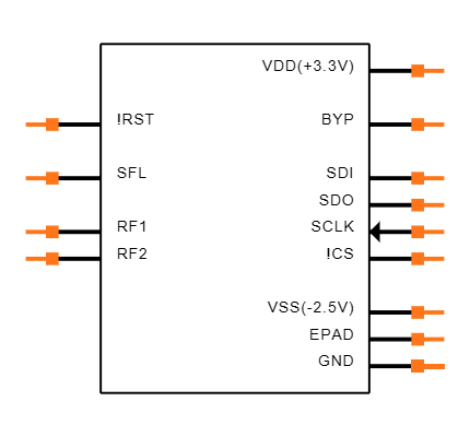 ADMV8052ACCZ Symbol