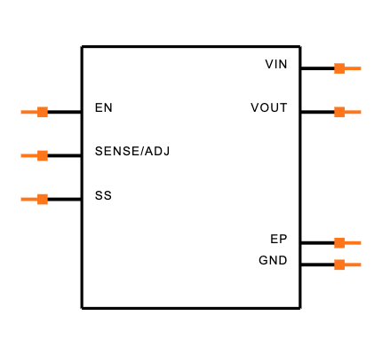 ADP7118ACPZN5.0-R7 Symbol